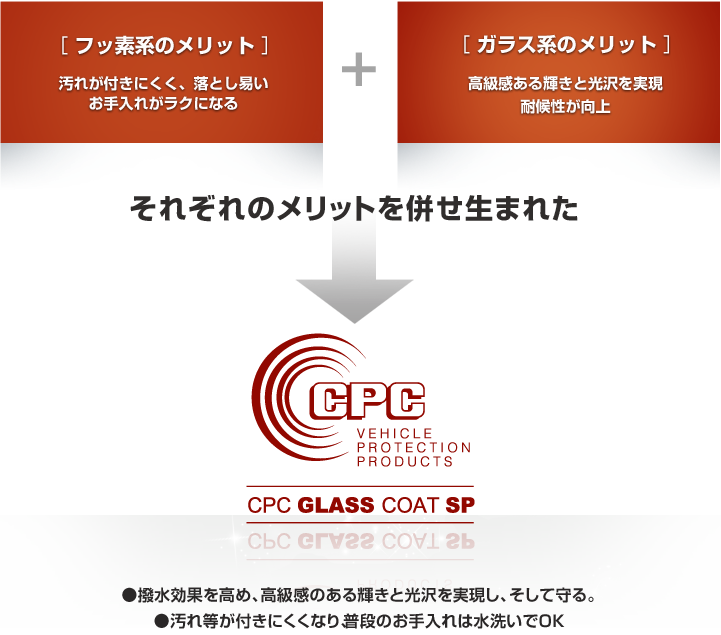 ガラス系とフッ素系、それぞれのメリットを併せ生まれたCPCガラスコートSP。